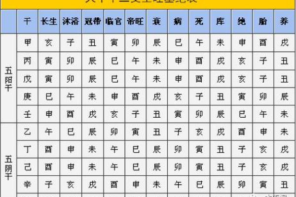 命天干地支的相生相克与运势变化