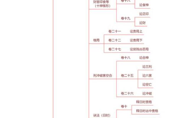五行精纪：探索五行理论在生活中的深刻应用