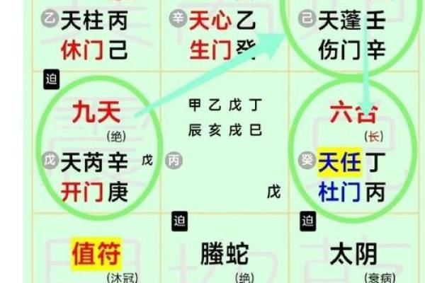 天干落宫图与八字命理的关系分析