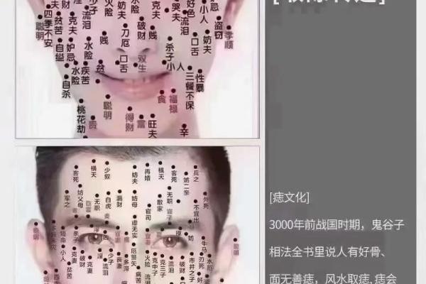 如何判断相体痣的吉凶与健康影响