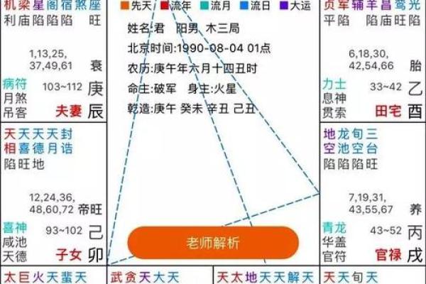 紫微命盘排盘指南：从入门到精通