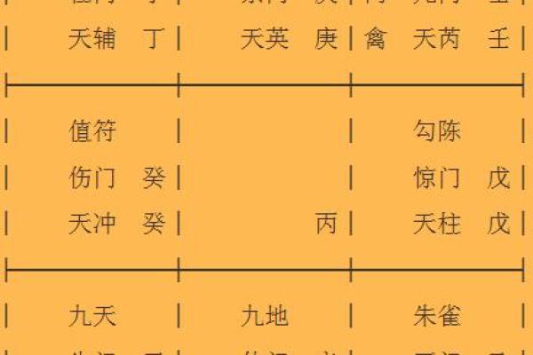 如何高效运用拆补奇门排盘提升预测精准度