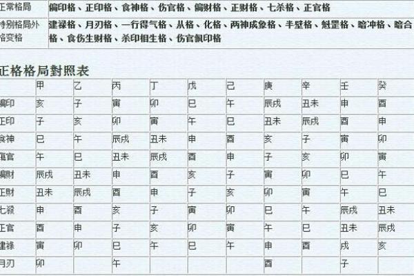 八字成格与命理分析：如何通过八字格局预测人生走势