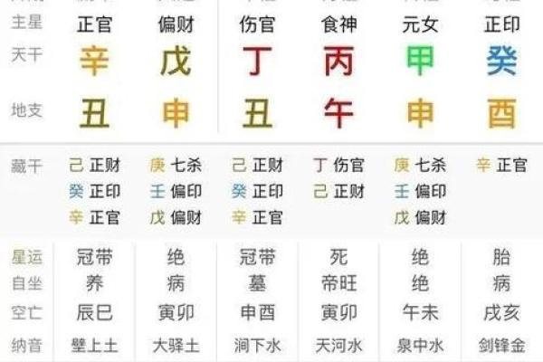 免费八字测试：快速了解你的命运走向与性格特点
