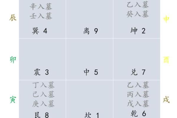 月家奇门排盘的深度解析与实用技巧