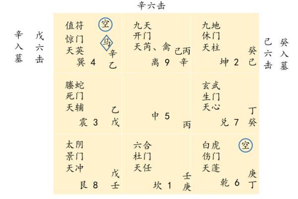 道家阴盘奇门遁甲排盘的深度解析与应用技巧