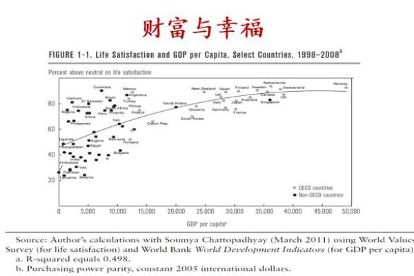 三七命与健康、财富的关系分析