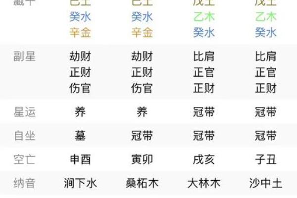 四柱排盘解析：命运与个性如何交织在一起