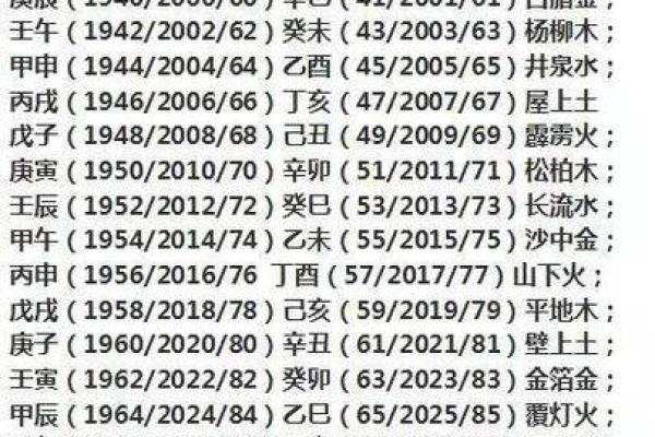 五行年份查询表：如何根据出生年份推算五行属性