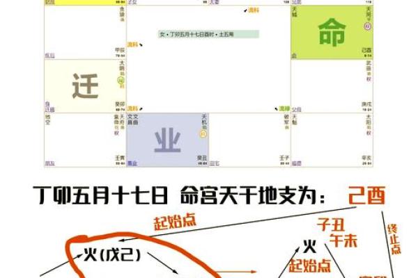 紫微斗数在线排盘指南：如何精准解读命盘玄机