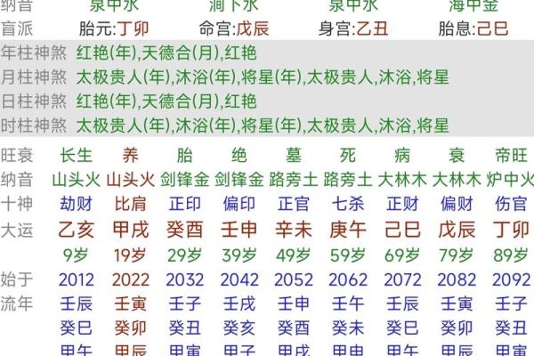 出生的人五行属性与命运解析