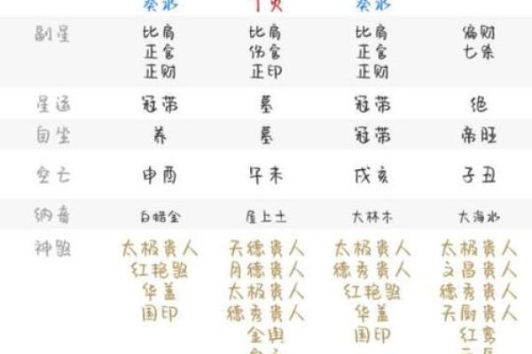 如何通过命理了解自己的出家命