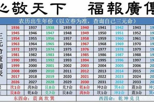 震命与东四命的命理区别与应用
