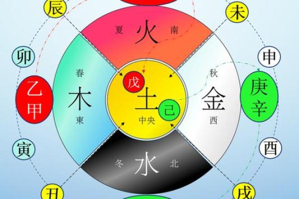 天干透辛的五行属性与性格特征