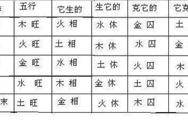 壬水在天干的五行属性与性格特点解析
