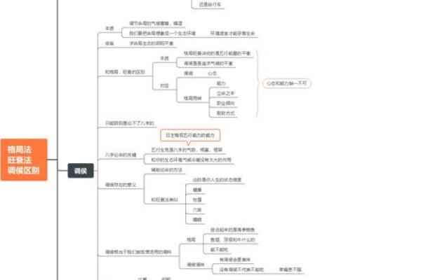 中国八字与命运解析：探秘古老的命理学奥秘