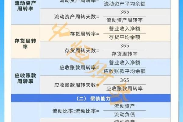财务管理公司起名技巧与创意方案分享
