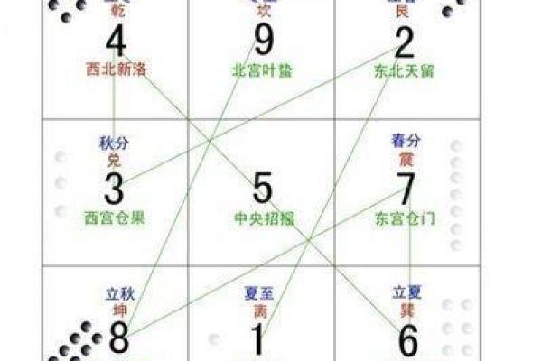 飞宫小奇门排盘软件评测：精准度与实用性如何