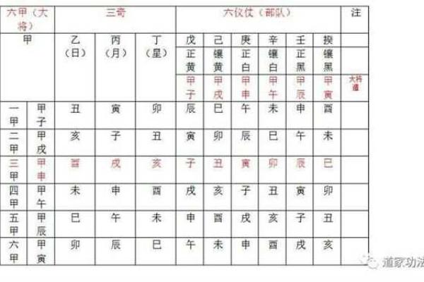 利用么氏奇门遁甲在线排盘优化人生规划