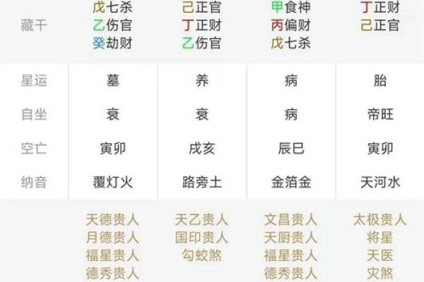 手机排盘大全：全面了解星座和命理知识