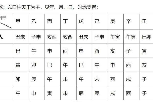 八字批例解析：如何通过命盘揭示人生走向
