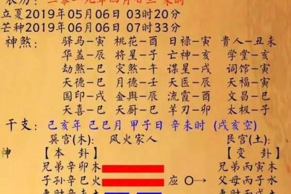 八字批例解析：如何通过命盘揭示人生走向