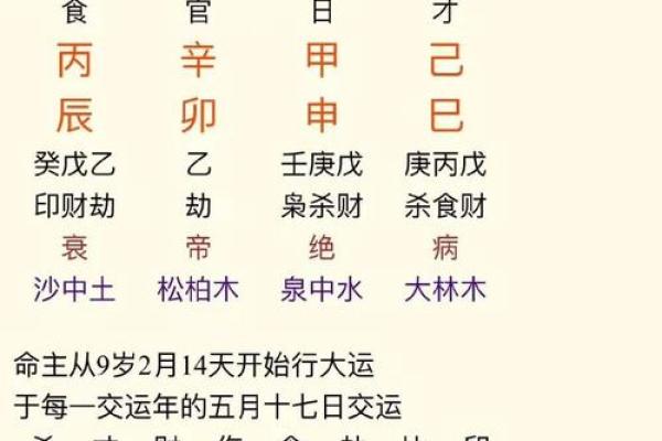 古老八字算命的智慧与现代生活的结合