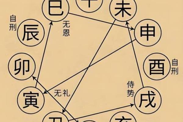 八字中三戌格局的命理解析与运势影响