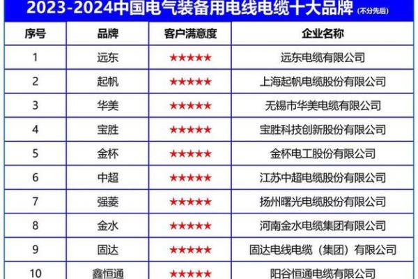 如何为电缆公司起个独特且有吸引力的名字