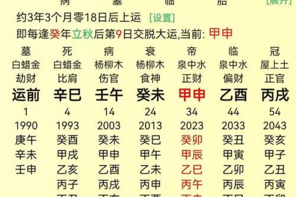 八字排盘命格解析：如何通过命理了解人生轨迹