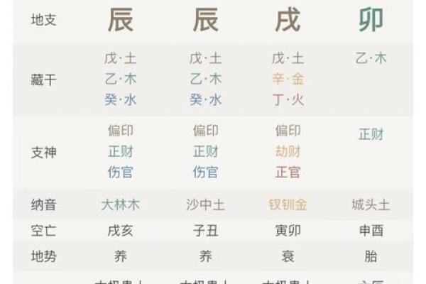 八字排盘命格解析：如何通过命理了解人生轨迹