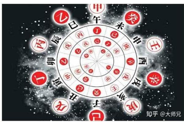 天干在命元中的作用与影响解析