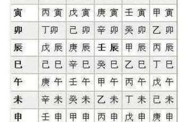 天干在命元中的作用与影响解析