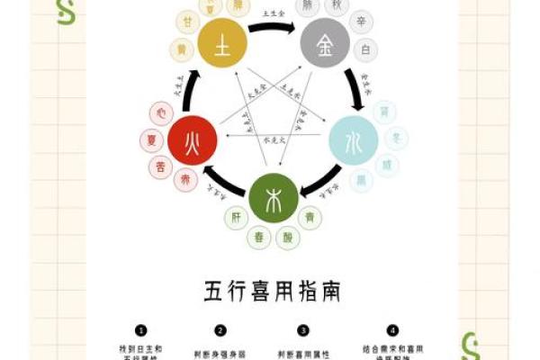 五行缺失与命理：了解自己的五行平衡