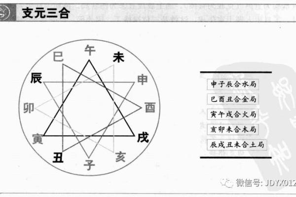三合命的定义与影响：揭开命理中的神秘面纱