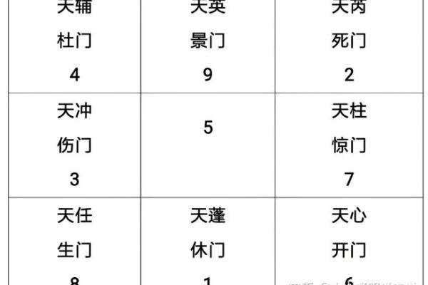 在线奇门遁甲排盘软件：了解自己命运的神秘工具