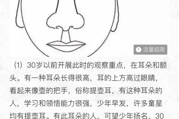 面相分析：如何通过面部特征预测个人运势变化