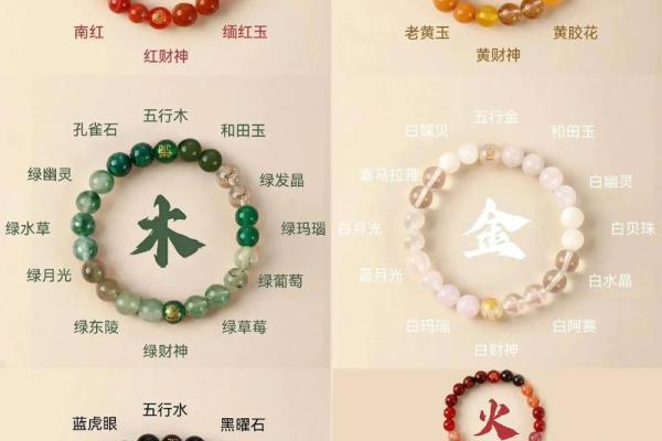 朋字五行属性解析及其在命理中的意义