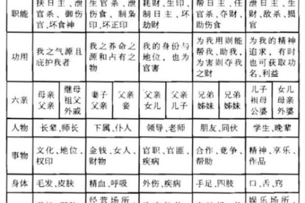 盲派天干在八字命理中的独特作用