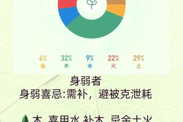 五行缺失的影响与补救方法解析