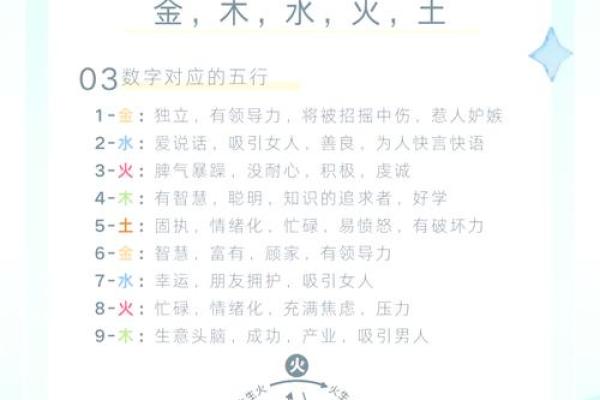 了解五行属性的方法和技巧