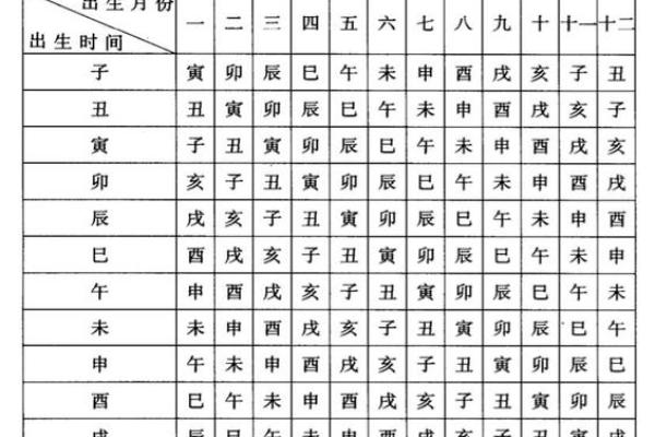 免费紫薇命理排盘，带你走进星象世界