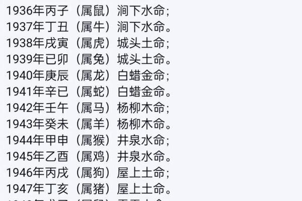 曾字五行属性解析及其在命理中的意义
