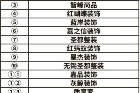 创意与实用兼具的装修公司名字大全选项