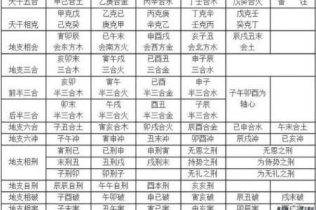 乙壬合的五行特点及其应用解析