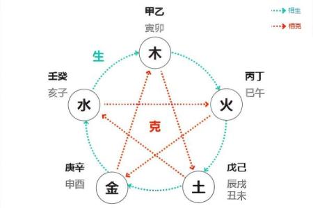 天干开库的含义与在八字中的实际运用