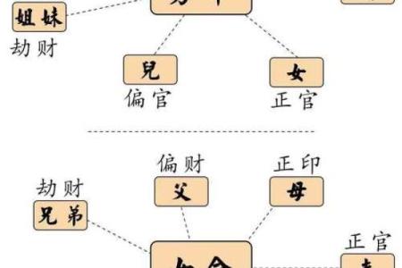 天干偏杀如何影响命运与性格特征