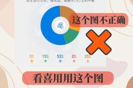 八字喜用神如何影响命运走向