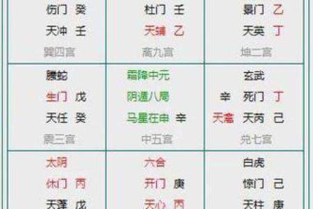 飞宫小奇门排盘软件在风水命理中的实际应用