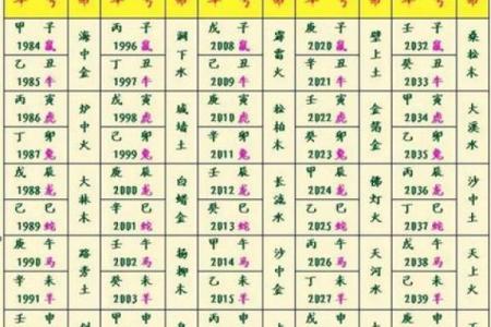 解读城墙土命：性格与运势的深层联系